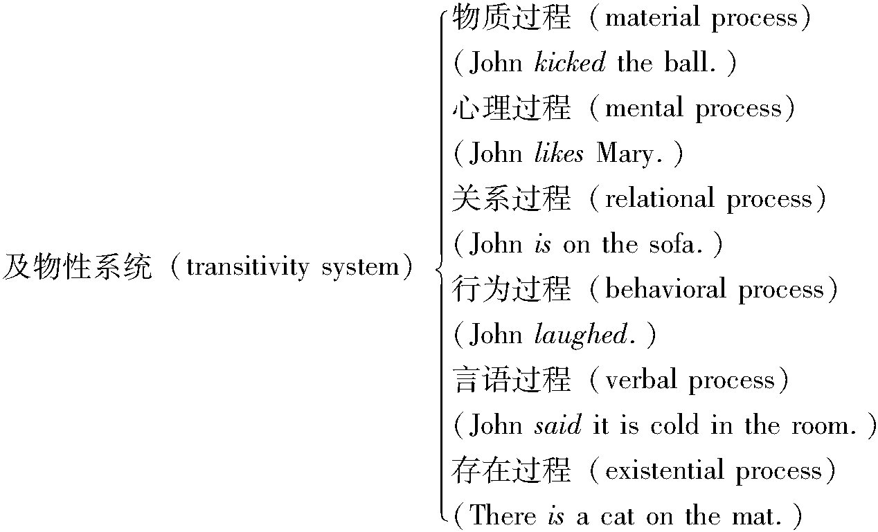 (一) 系統(tǒng)語法